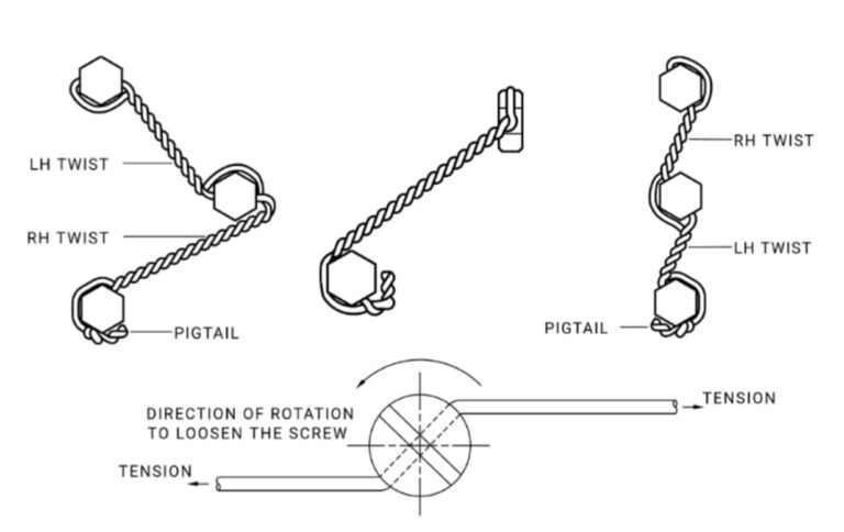 HOME safety wire diagram